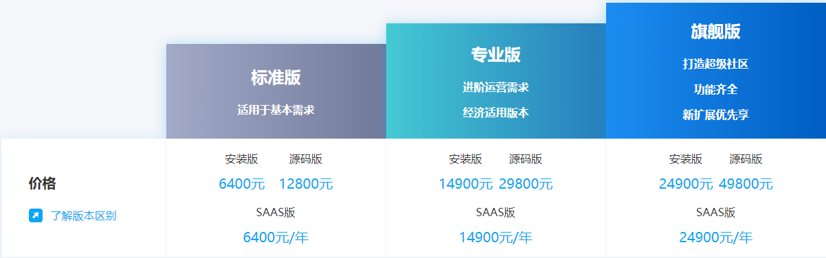 DsicuzQ2.3与短说社区论坛系统3.1的对比横测