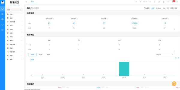 DsicuzQ2.3与短说社区论坛系统3.1的对比横测